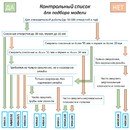 MBR-55Е Магнитный сверлильно-резьбонарезной станок 