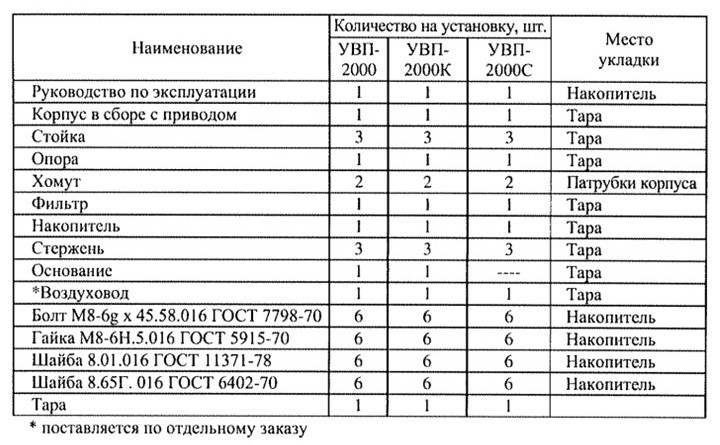 Комплектность УВП-2000С (К)