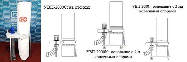 Конструктивные особенности УВП-2000